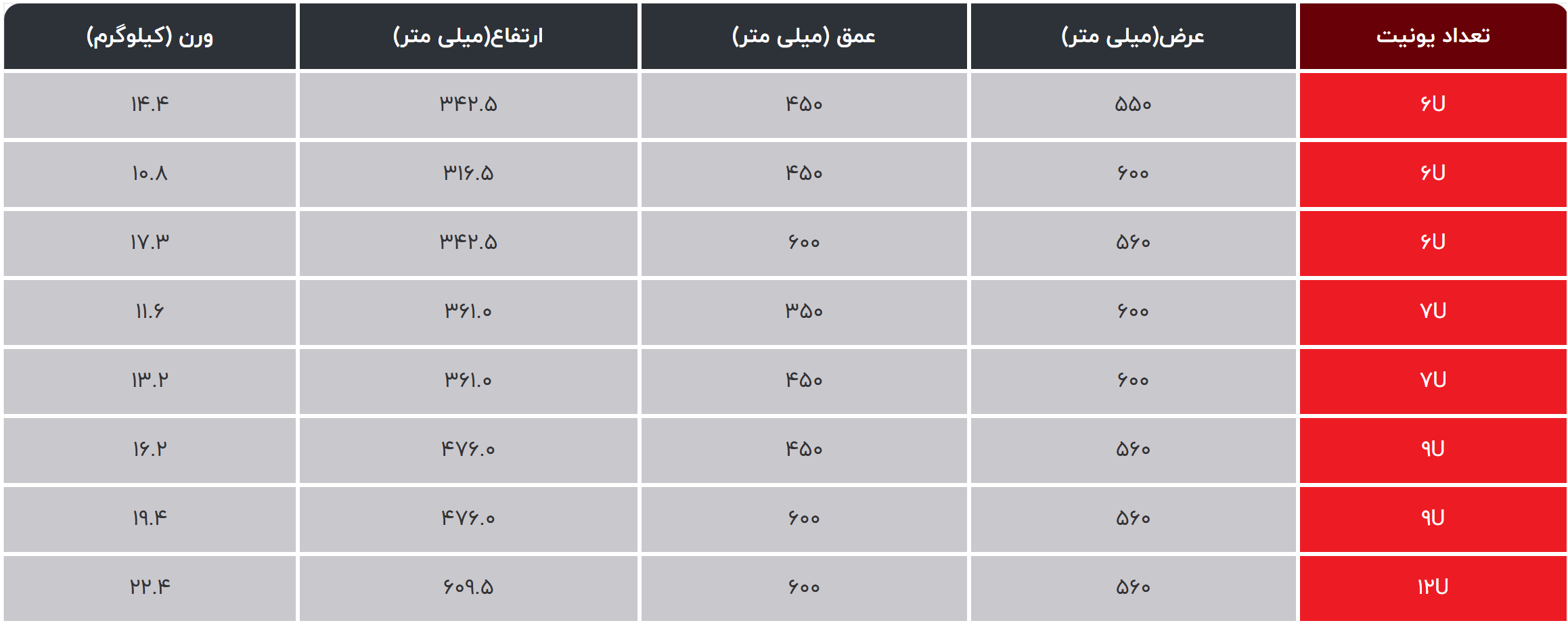 نقشه انفجاری رک دیواری 5یونیت عمق 45